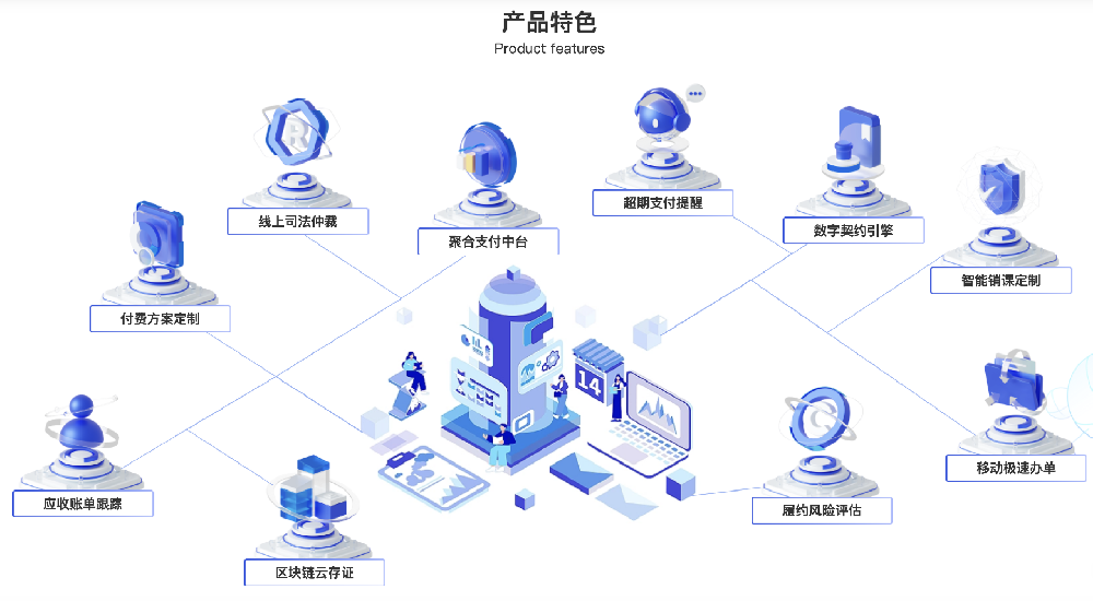 誠學信付10大產品特色（附誠學信付最新介紹與成交數據）